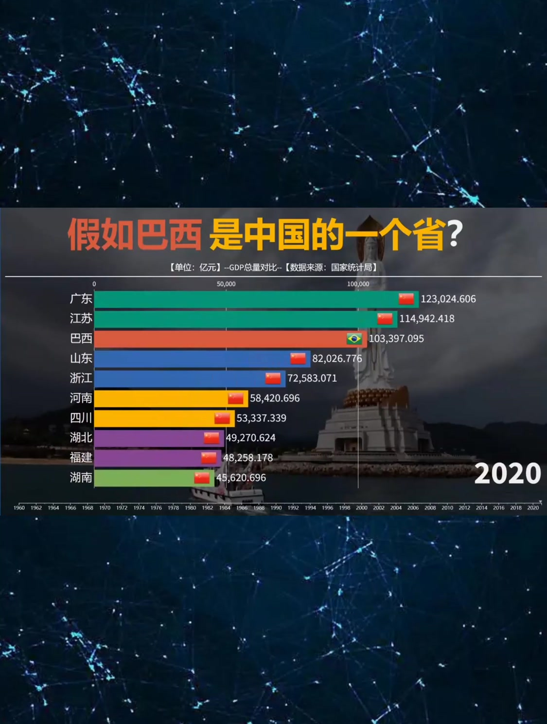 巴西是怎样的一个国家?经济总量与中国哪一个省相当?看gdp对比