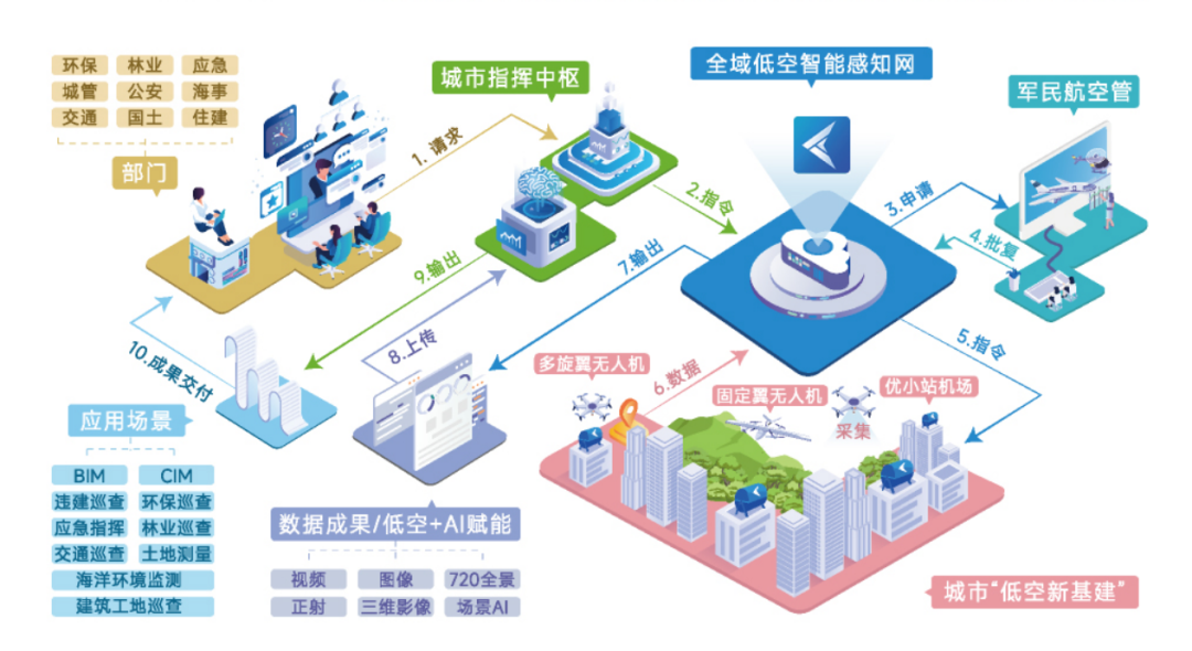 应急预案管理