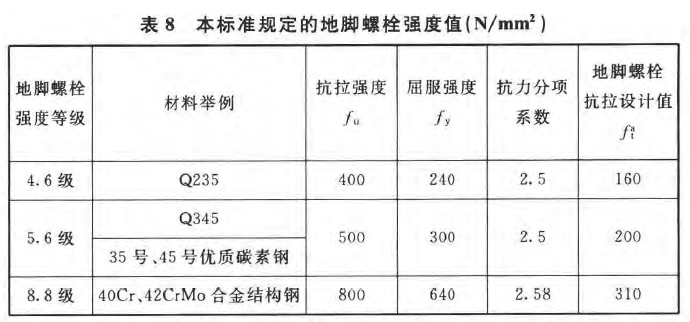 地脚螺栓规格表图片