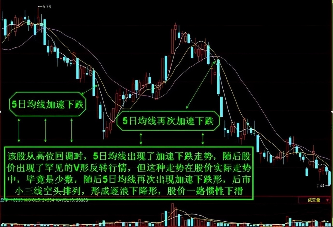 见底信号k线组合图解图片