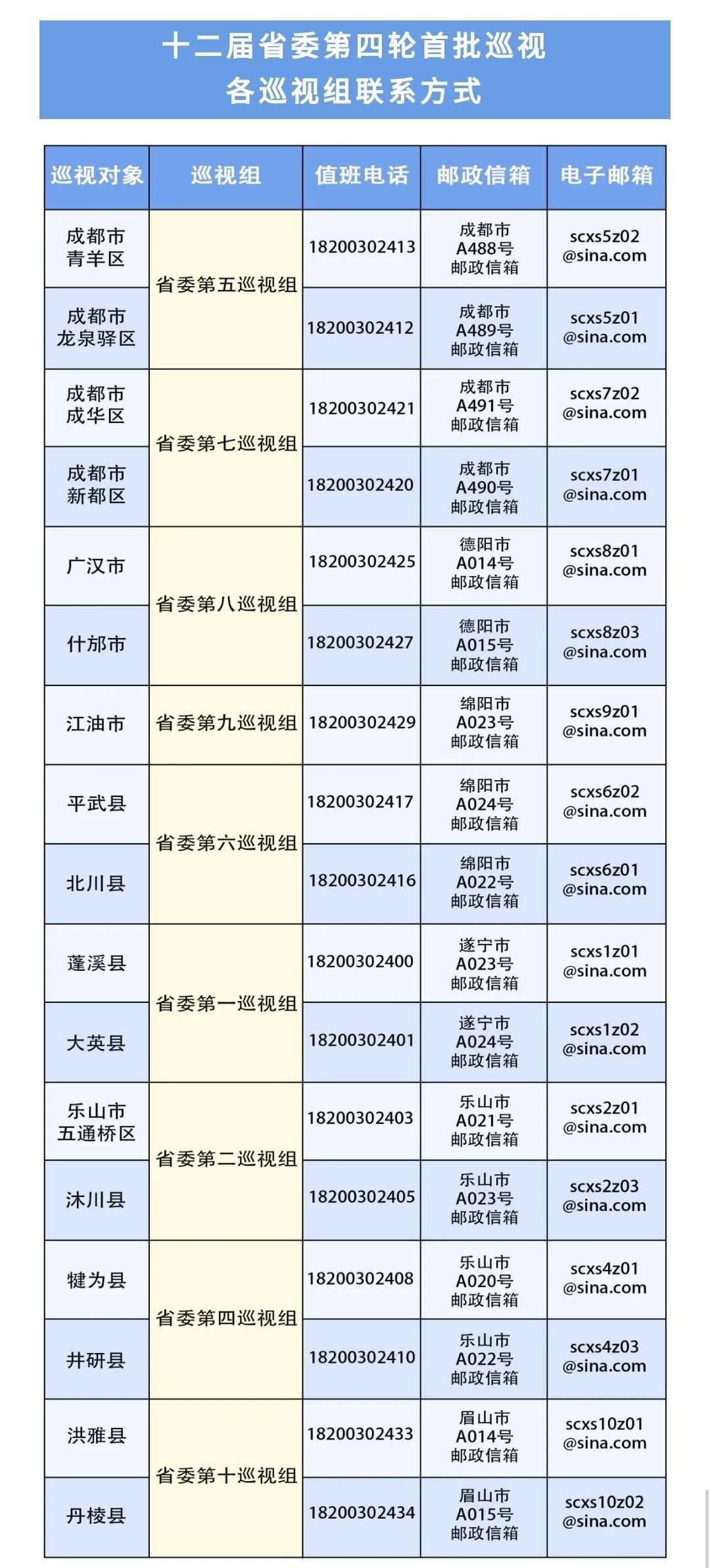 中央巡视组电话图片