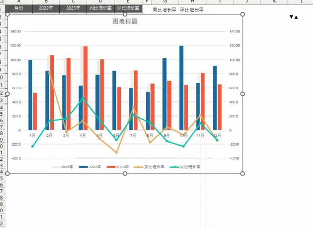 1漂亮的excel双层数据分析图来了!