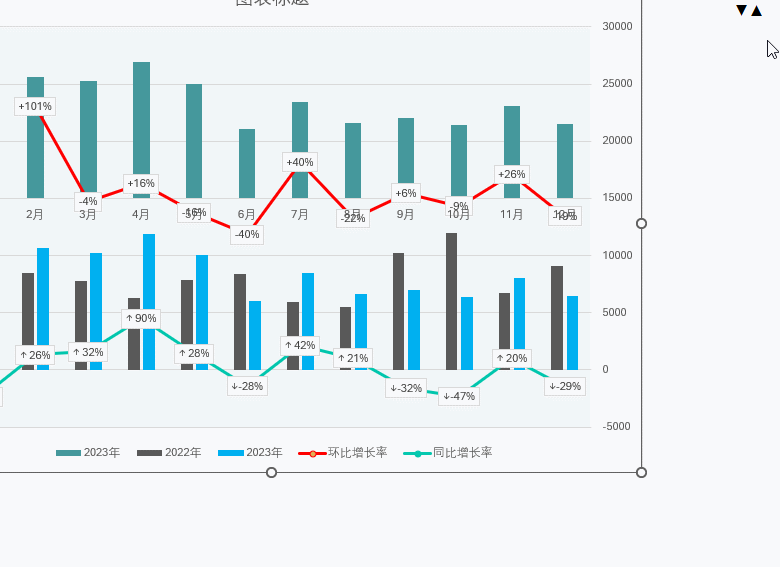 no.1漂亮的excel双层数据分析图来了!