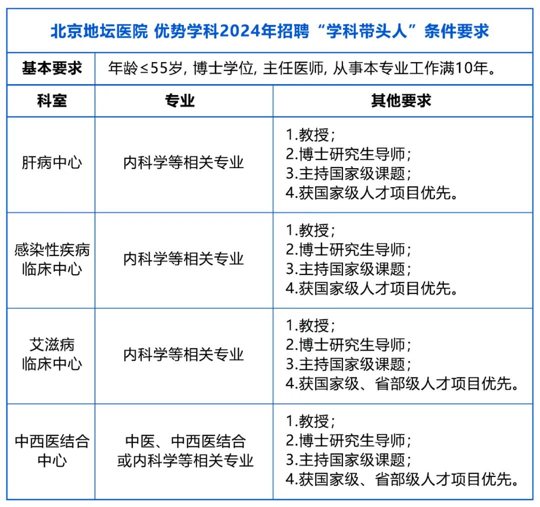 关于北京地坛医院、代帮挂号，服务好速度快医院简介的信息