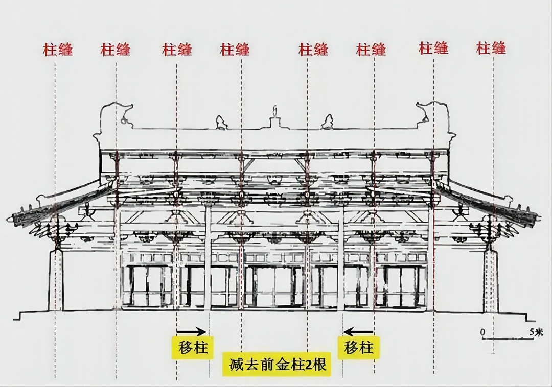 中国古建筑的黄金分割图片