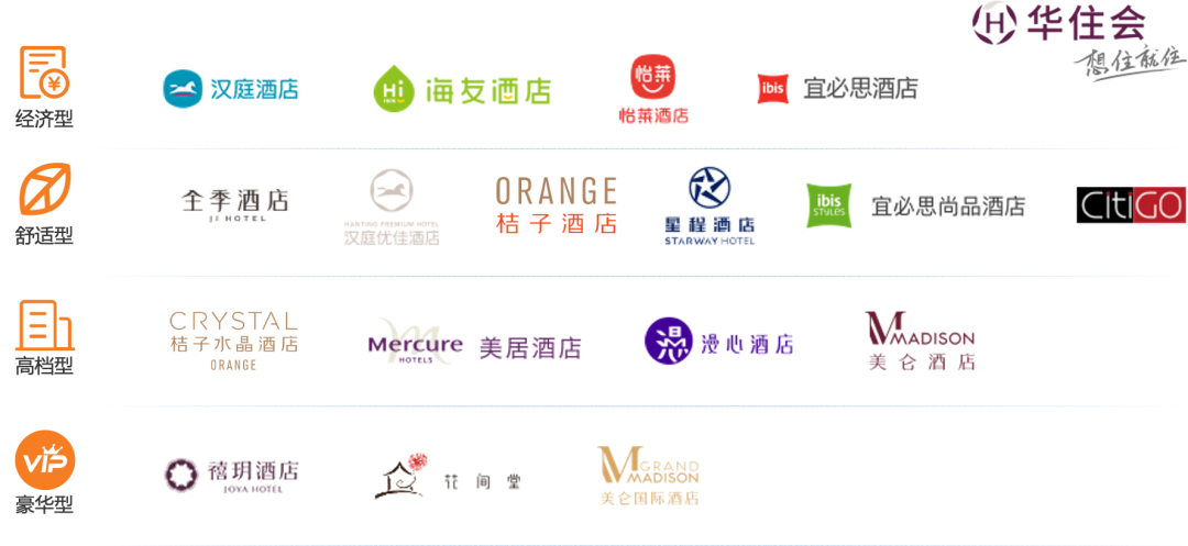 桔子酒店,宜必思尚品酒店等经济型:汉庭酒店,海友酒店,怡莱酒店