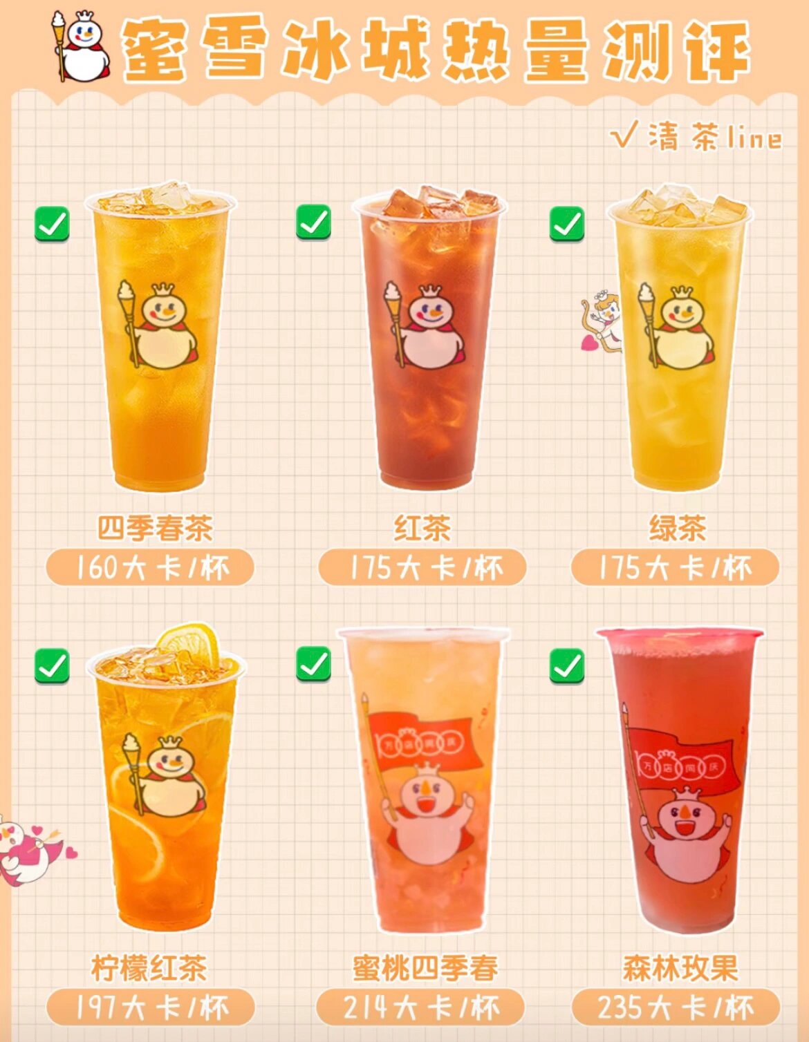 也能实现奶茶自由啦!  #减肥# #蜜雪冰城# #优质作者榜