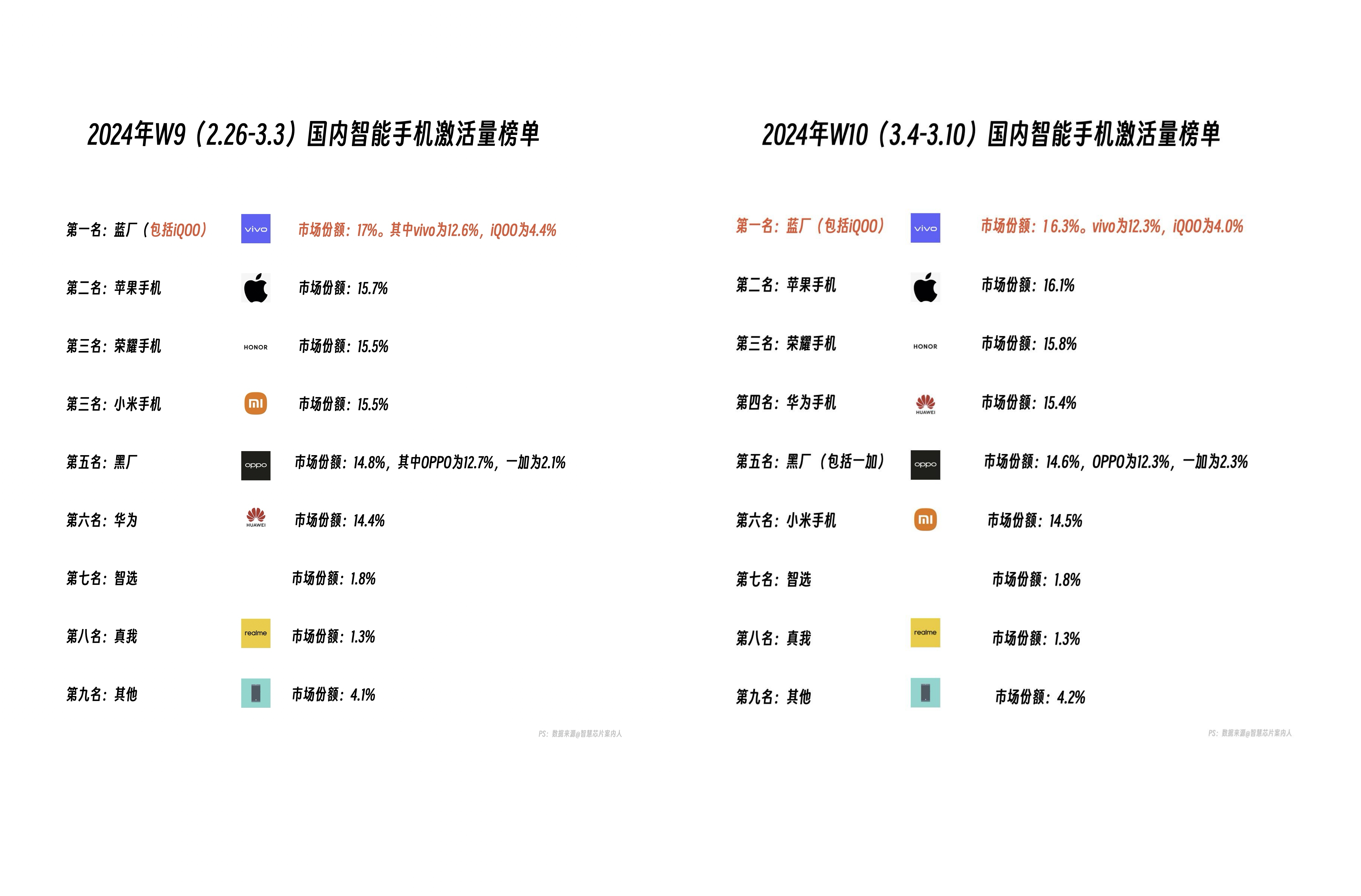 为什么苹果激活不了(为什么苹果手机充不进去电)