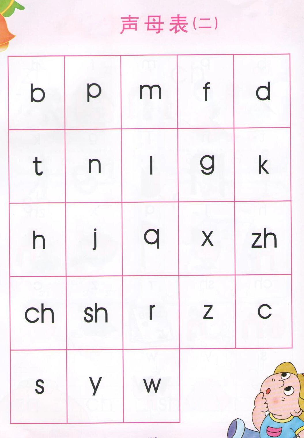 23个声母顺序表图片