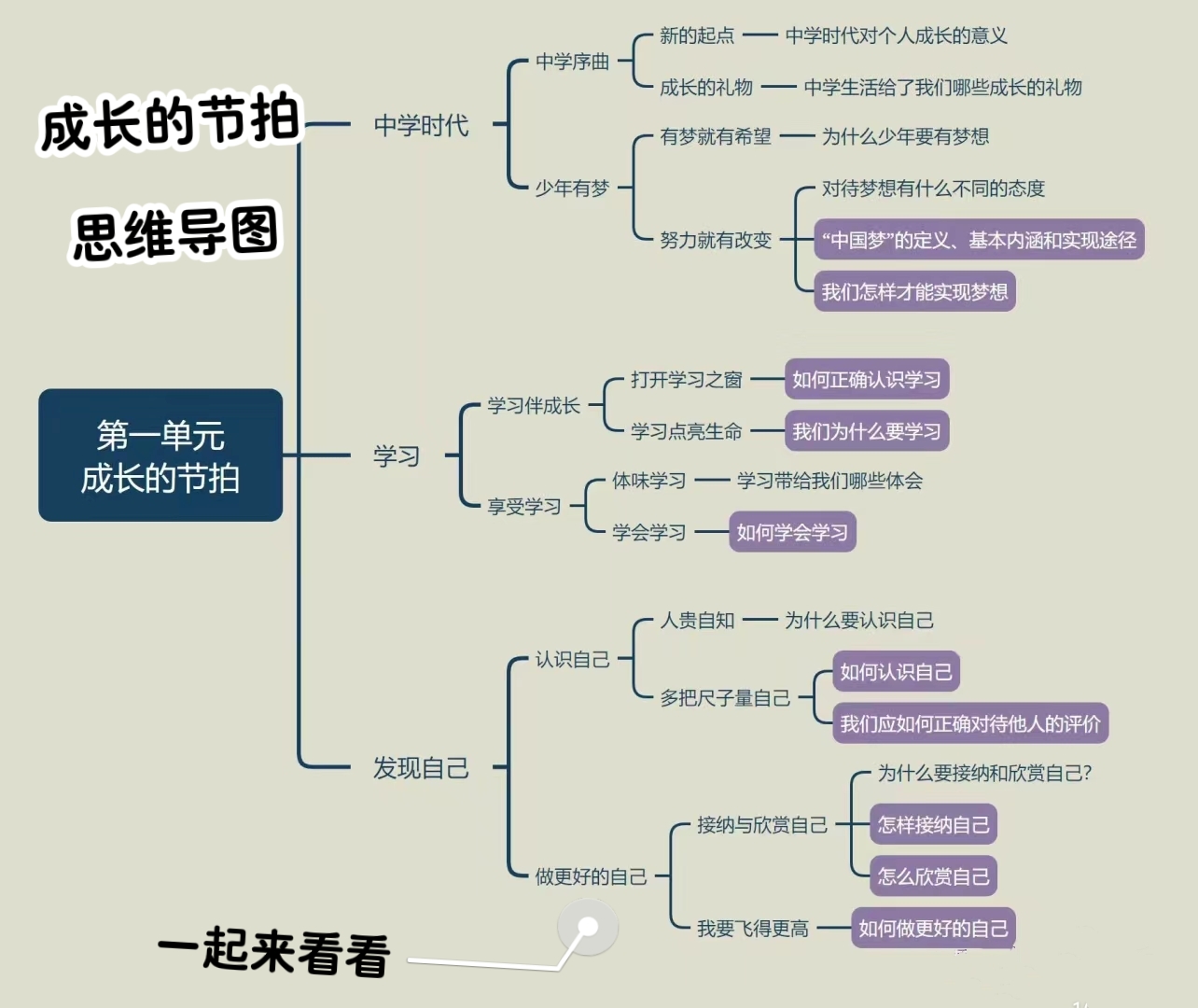 成长的节拍思维导图 今天分享一篇《成长的节拍》思维导图,希望对你有
