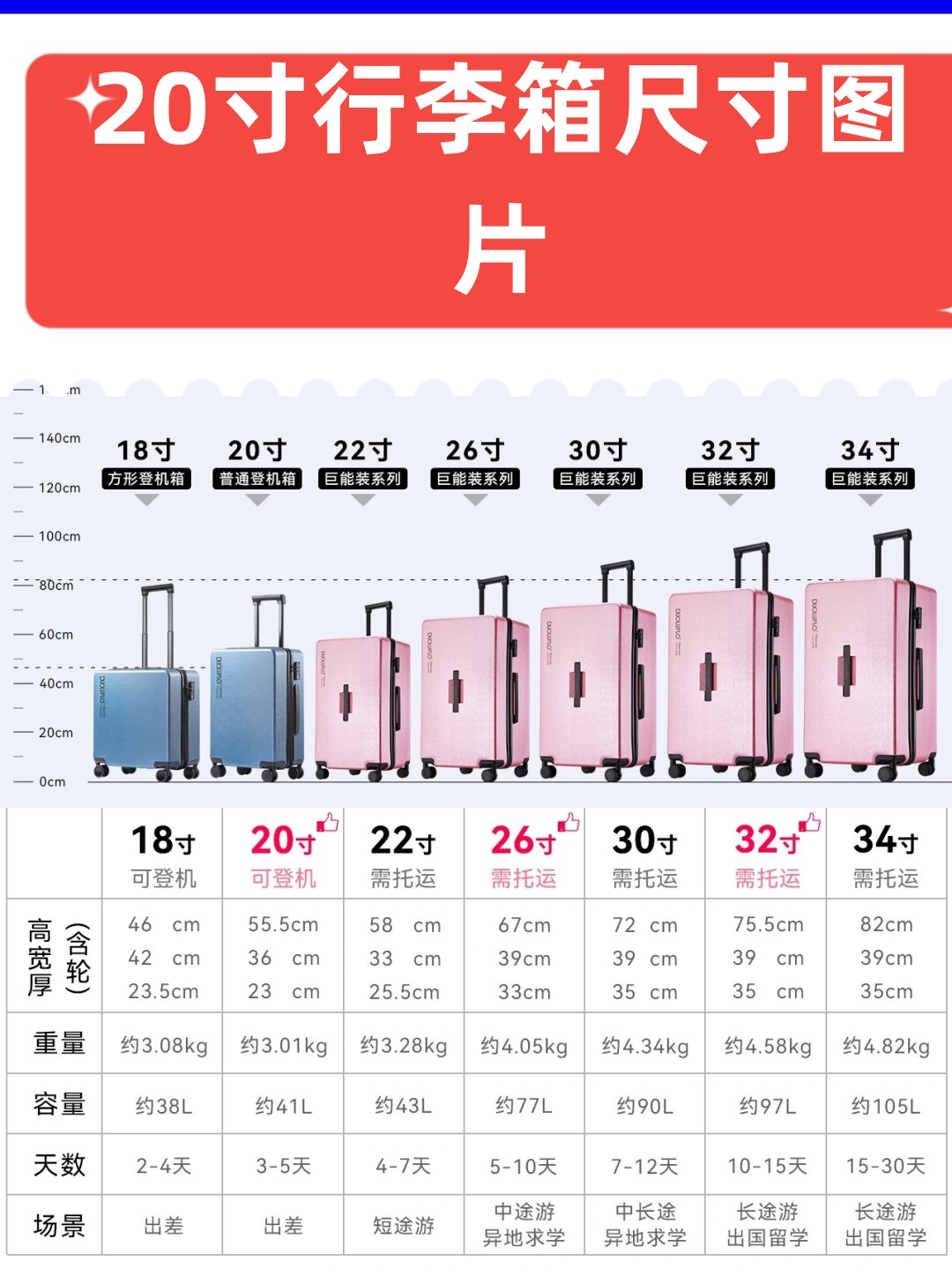 20 寸行李箱的尺寸大约是 55cm×35cm×20cm,是