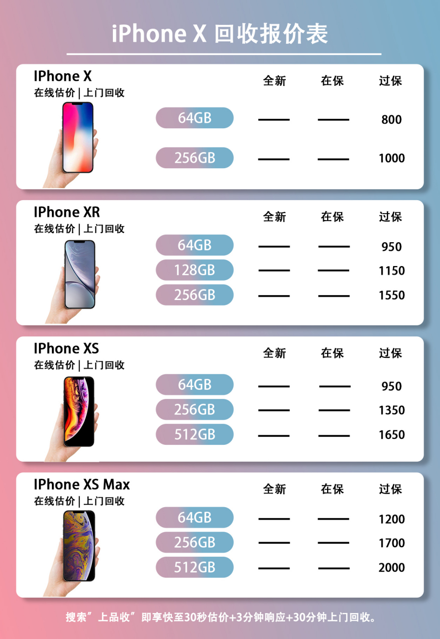 你有一部iphone x想要回收,但不知道能卖多少钱?