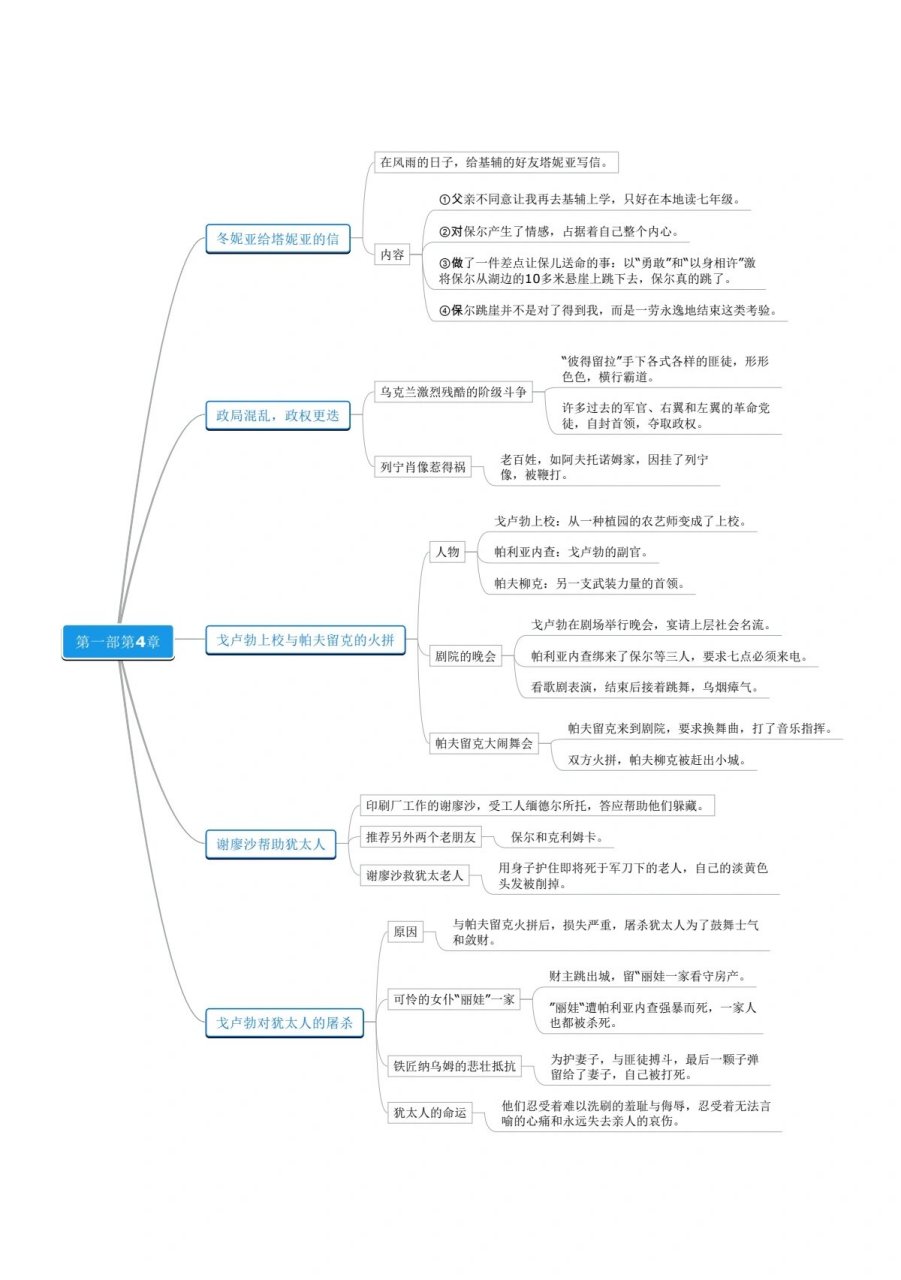 钢铁是怎么样炼成的思维导图高清图片  《钢铁是怎样炼成的》高质量超