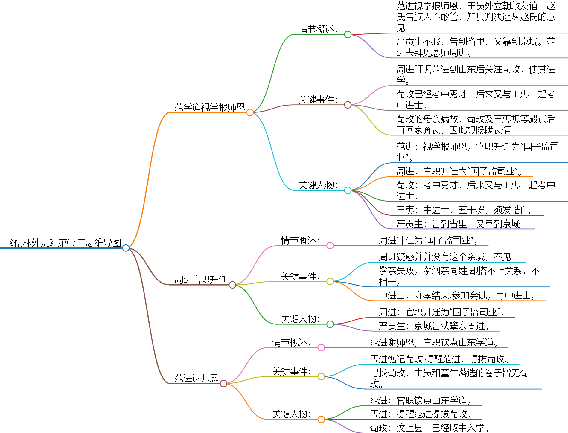 儒林外史荀玫人物形象图片