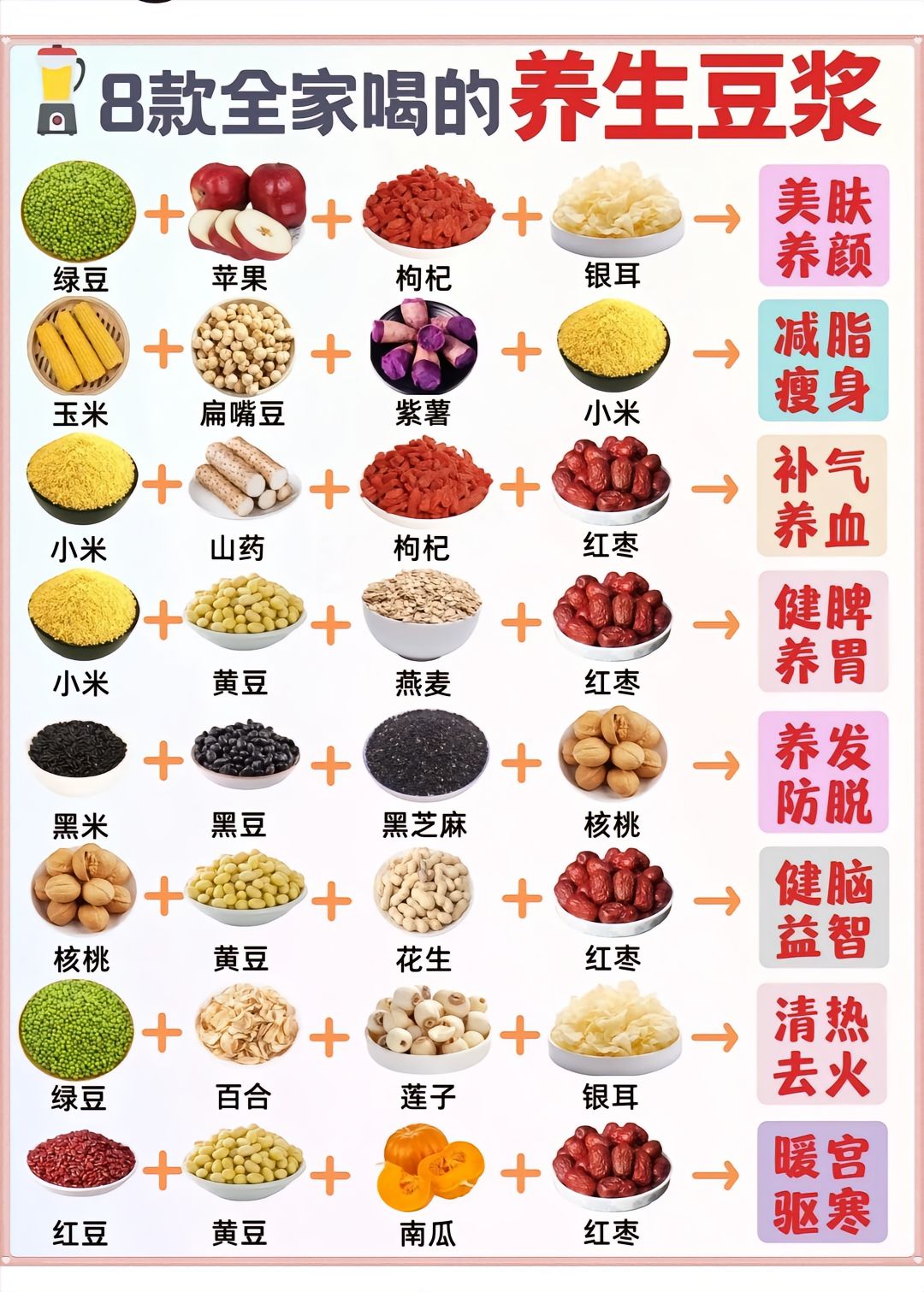 豆浆的好处可太多啦 !