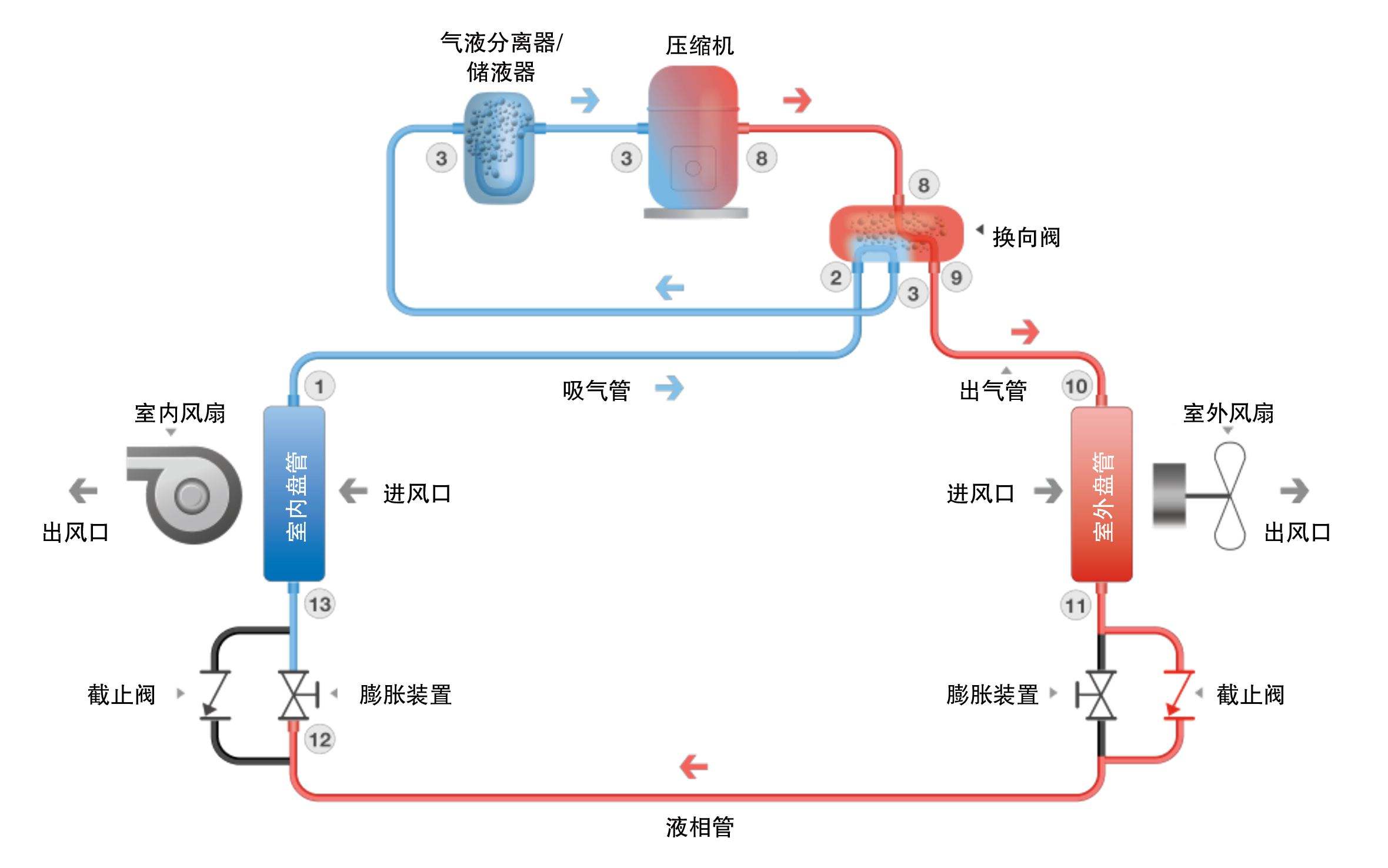 空调显示h5是怎么回事?