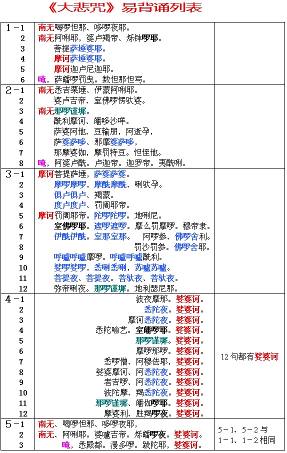 大悲咒易背卡图图片