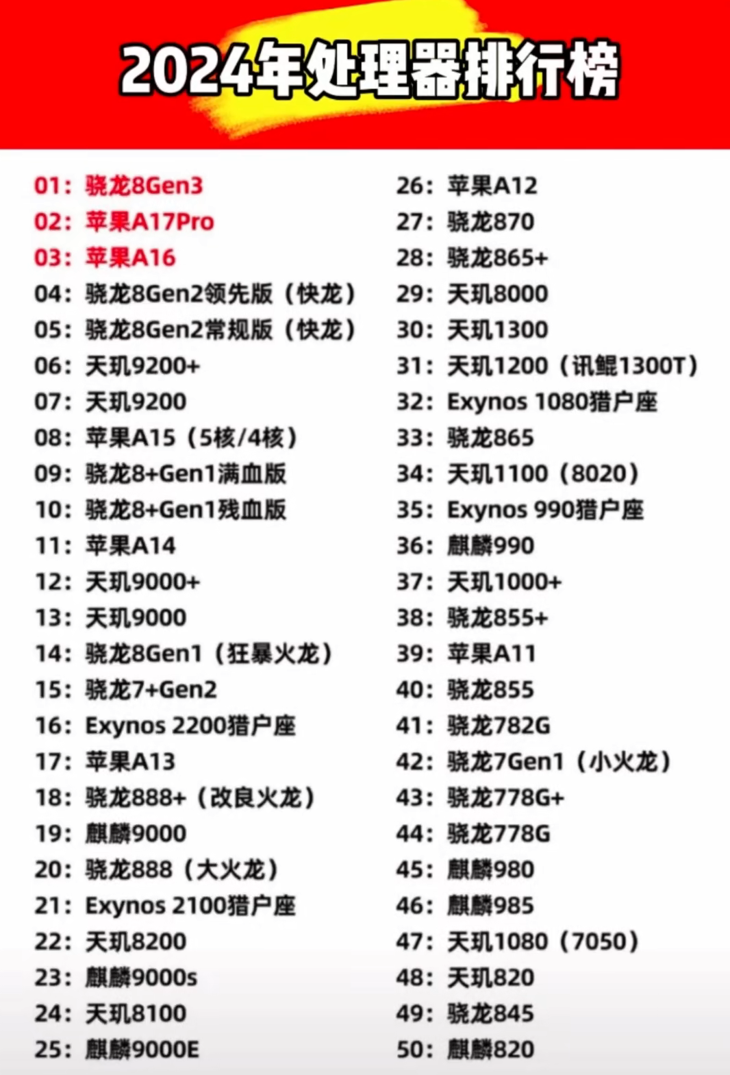 骁龙680和麒麟820图片