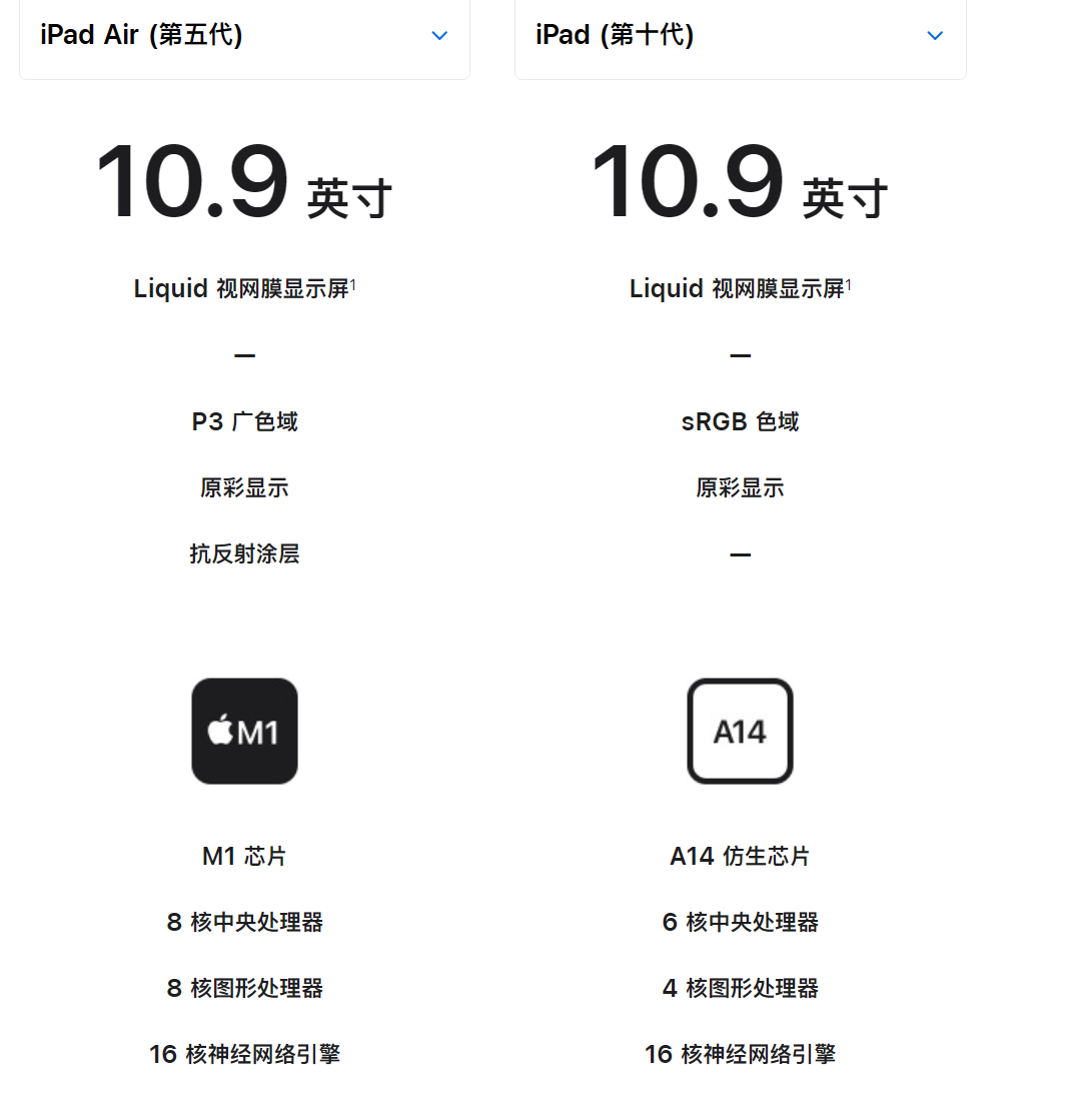 iphone 5配置参数图片