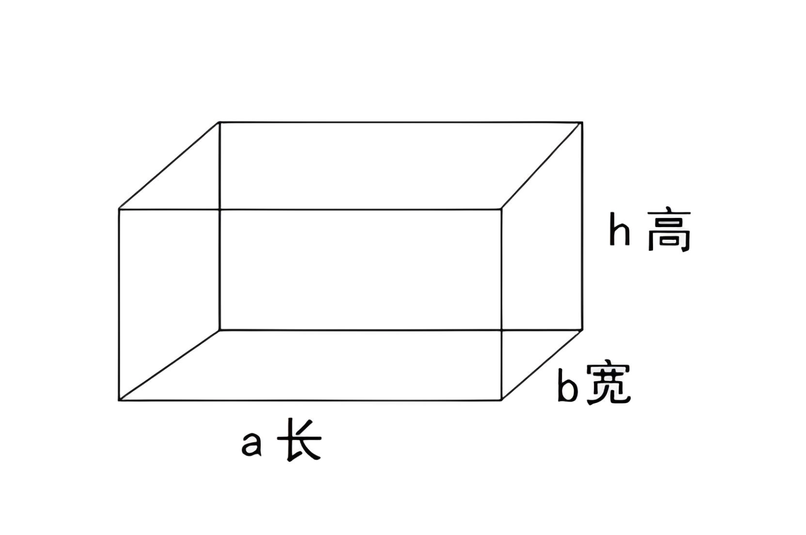 长方体的体积和表面积公式如何得到的?