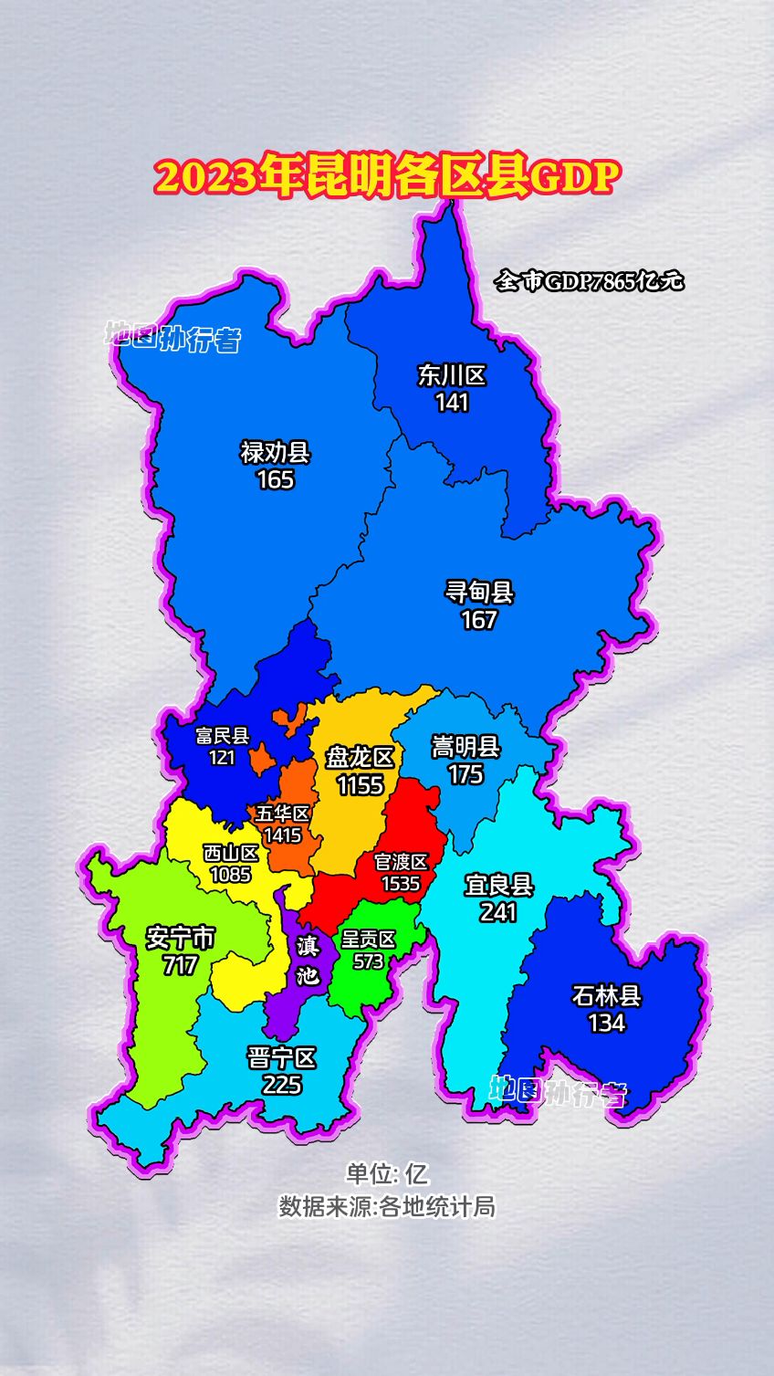 2023年昆明市各区县gdp分布图-度小视