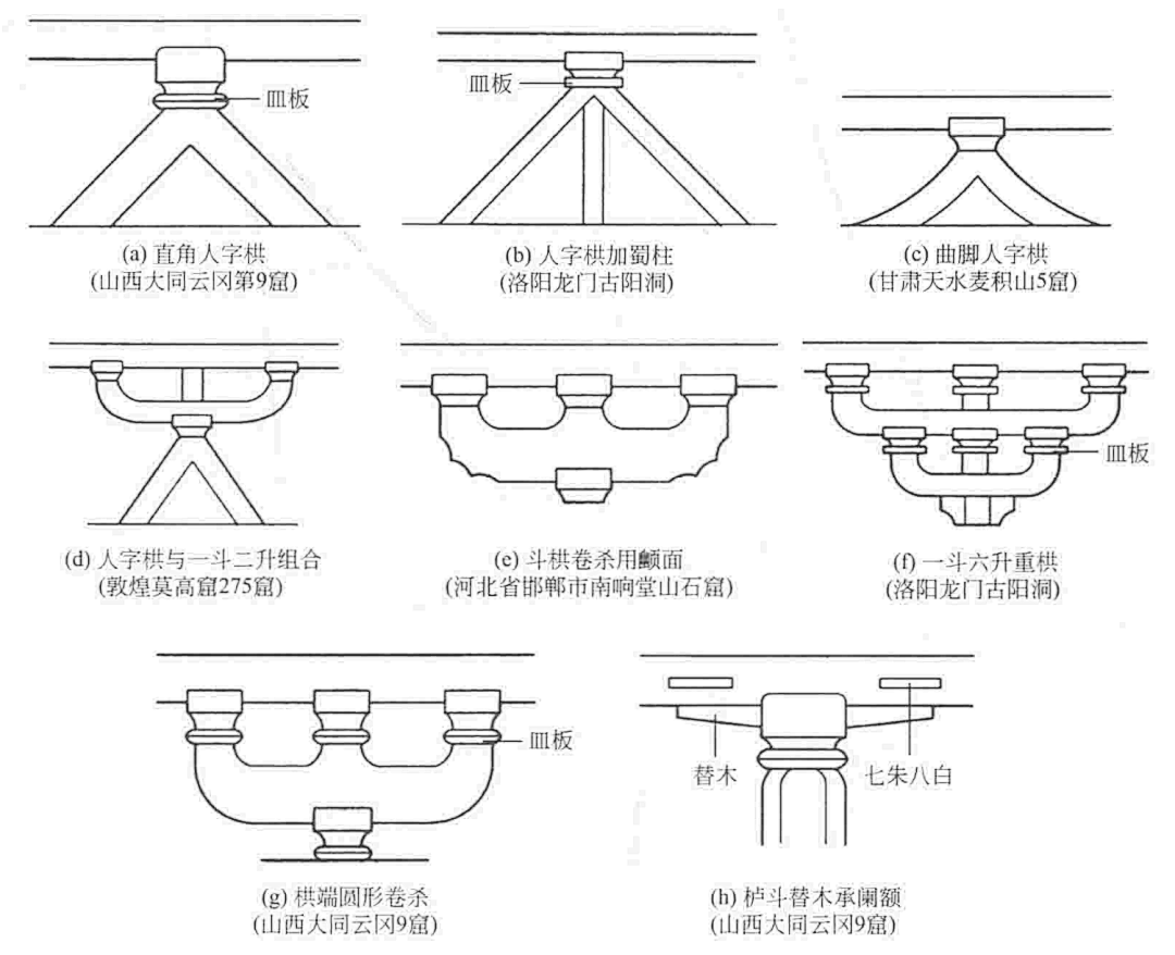 宋代斗拱结构图片