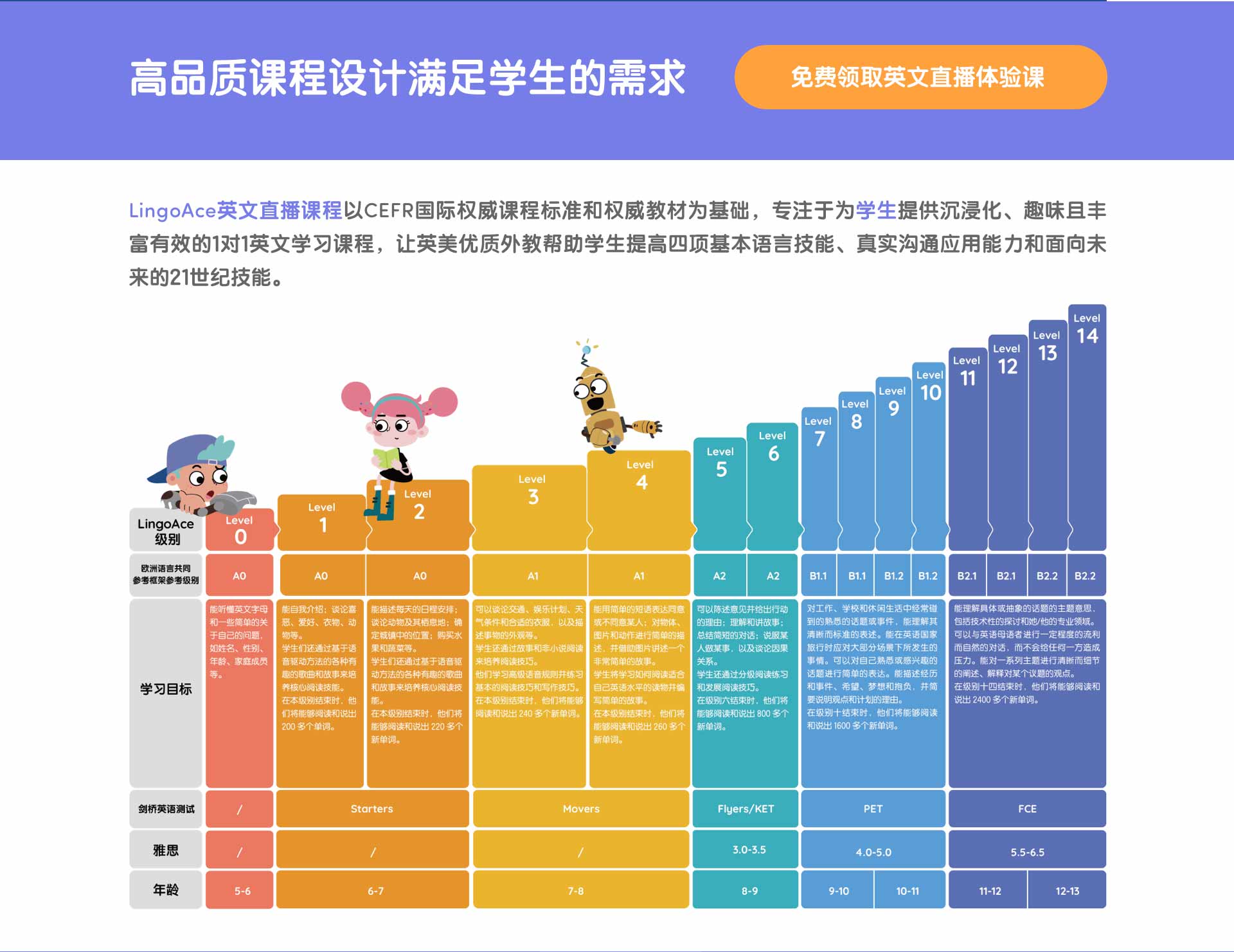 lingoace领格卓越英语值不值得选机构选择指南