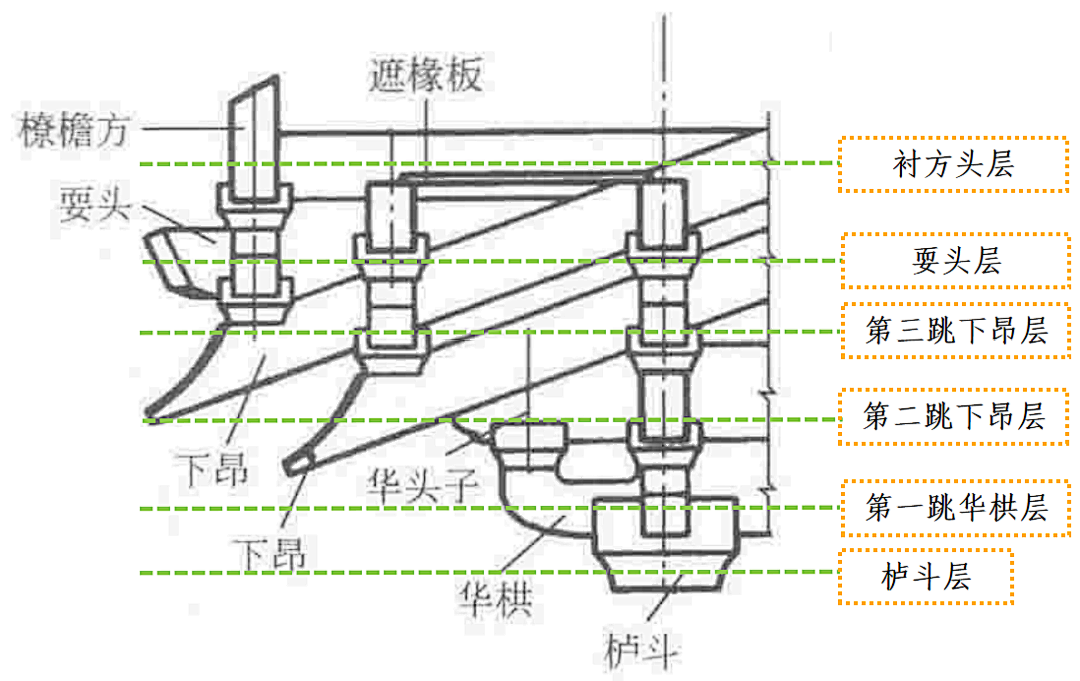 斗拱该怎么看