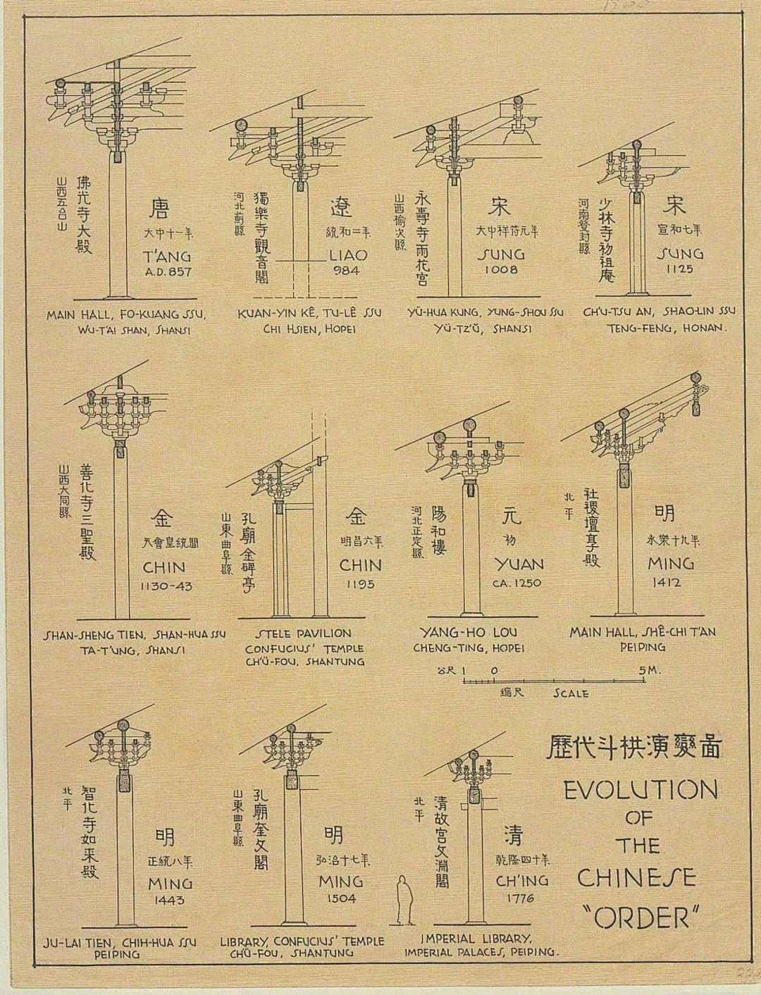 斗拱结构分解图及尺寸图片