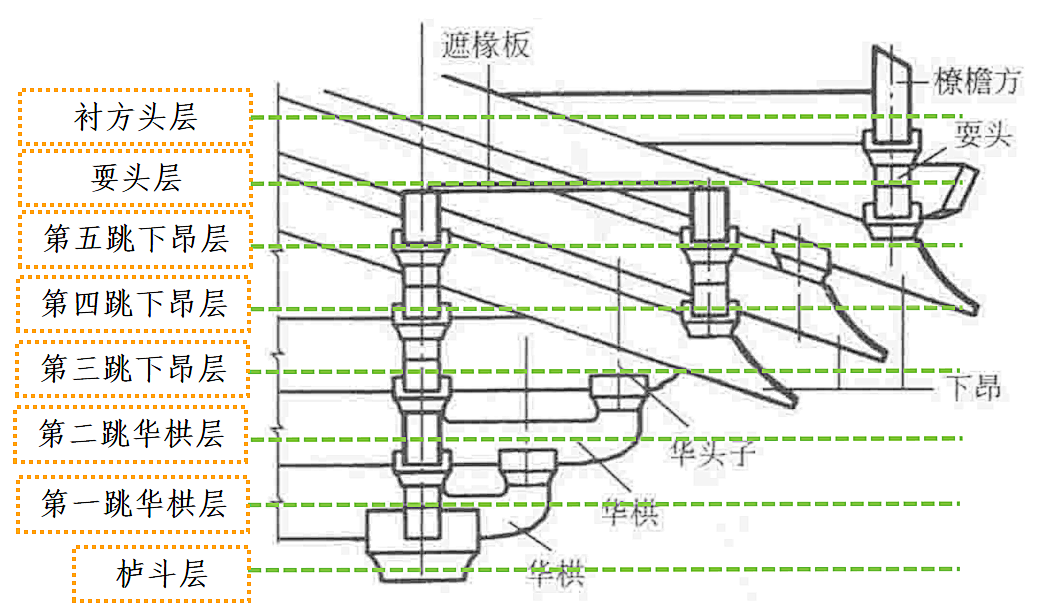 斗拱该怎么看