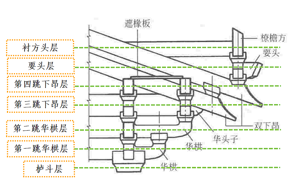天津蓟县独乐寺观音阁四杪七铺作八铺作示意图唐 山西五台佛光寺东