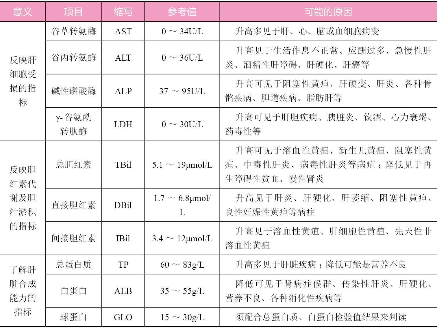 体检时肝功能正常,为何不久后却查出了肝癌?医生:原因有2点