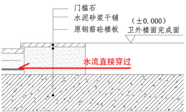 淋浴间无门槛石止水坎,该怎么设计?