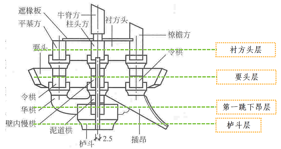 宋代斗拱结构图片