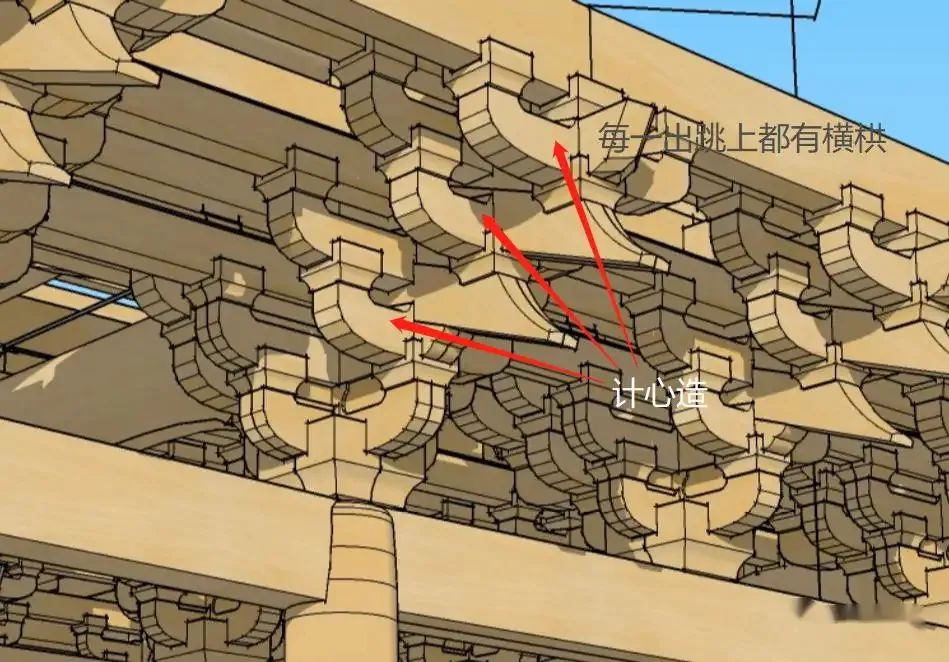 斗拱该怎么看