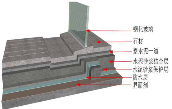 淋浴间无门槛石止水坎该怎么设计
