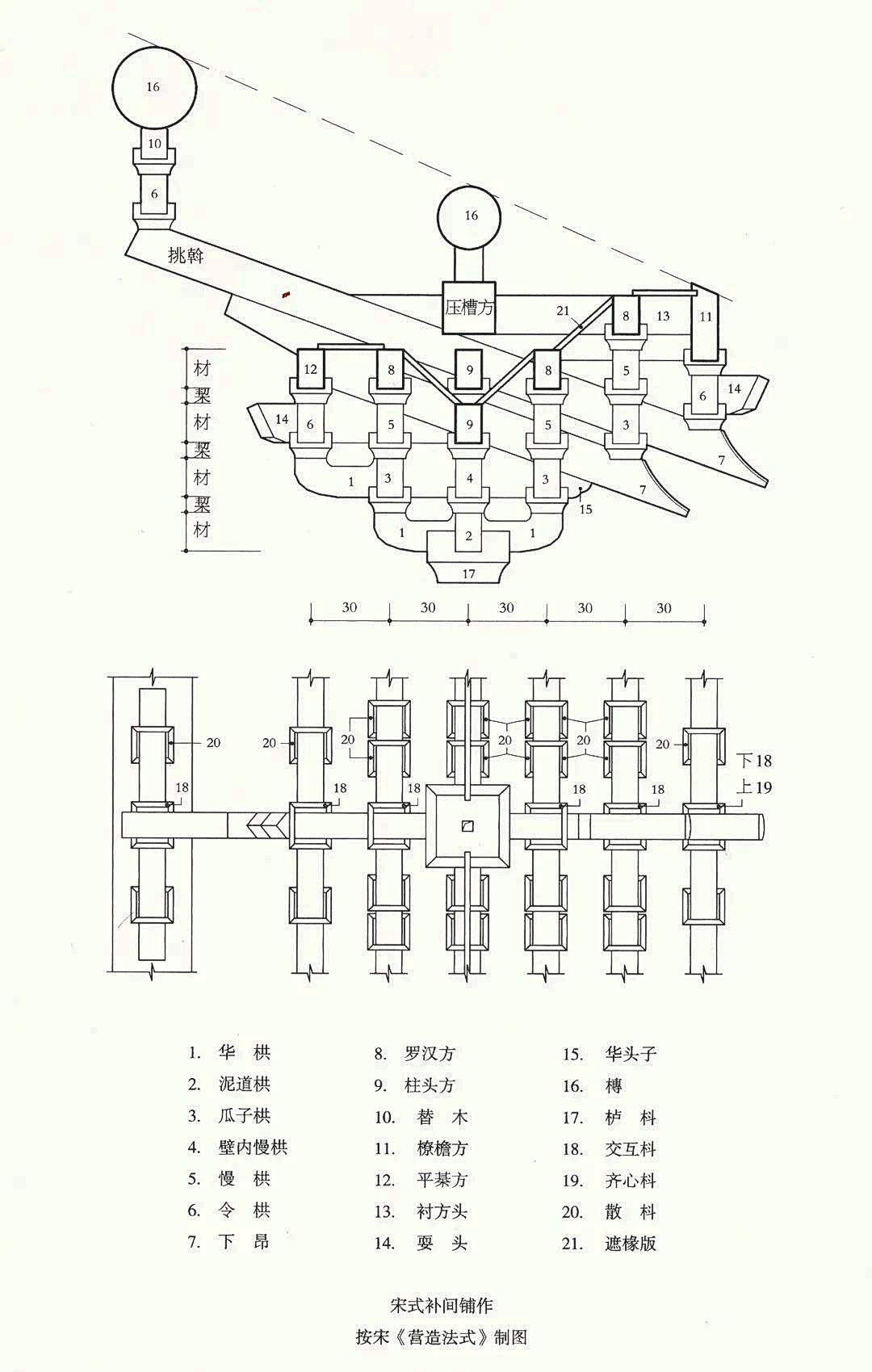 宋代斗拱结构图片