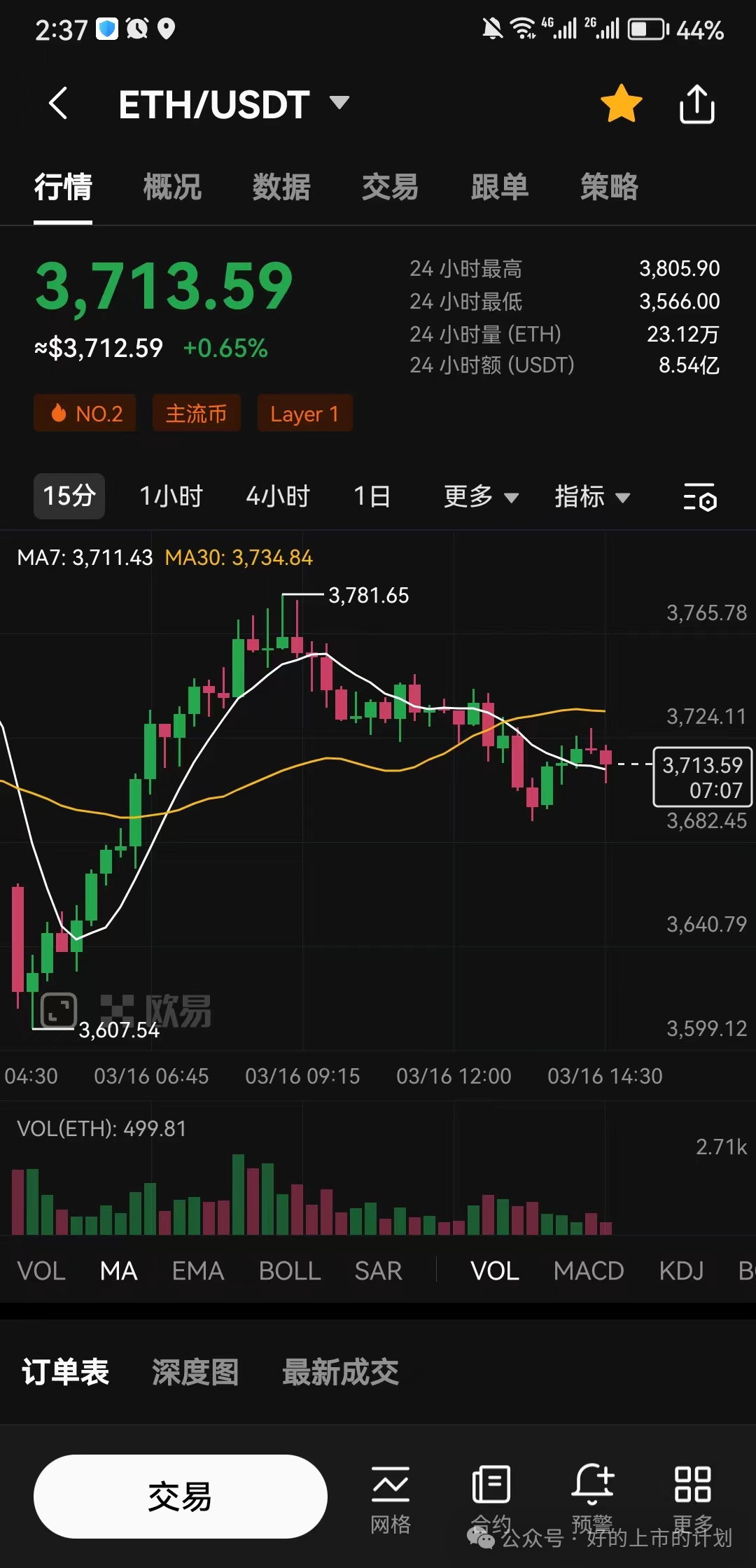 根据以太坊基金会的组织介绍,坎昆升级总共将实施九项eip(以太坊改进
