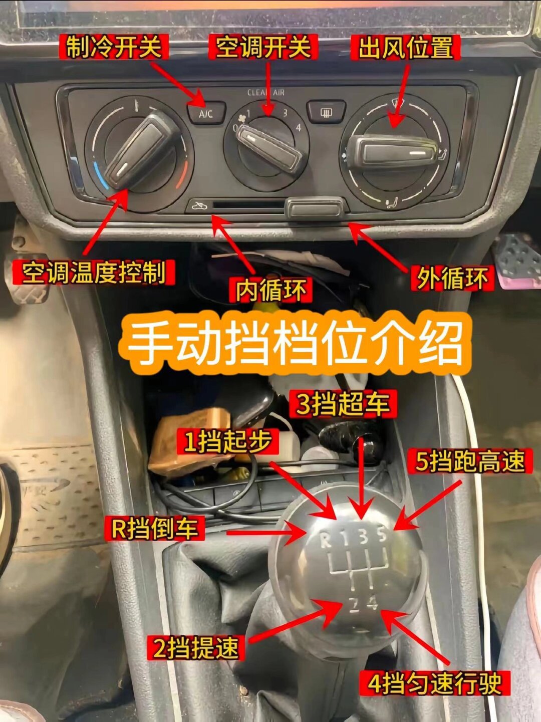 手动挡档位的示意图