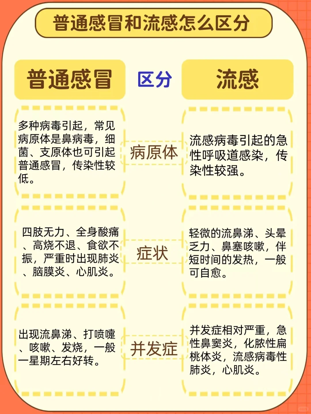 如何区分流感和普通感冒?这@儿科专家胡伶俐的动态