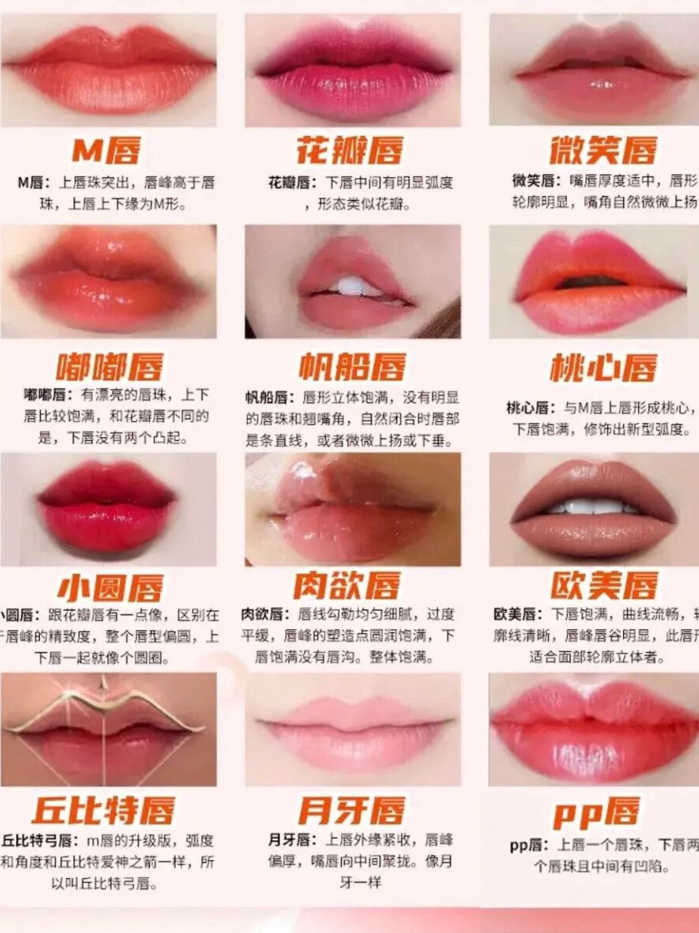 20种嘴型图片
