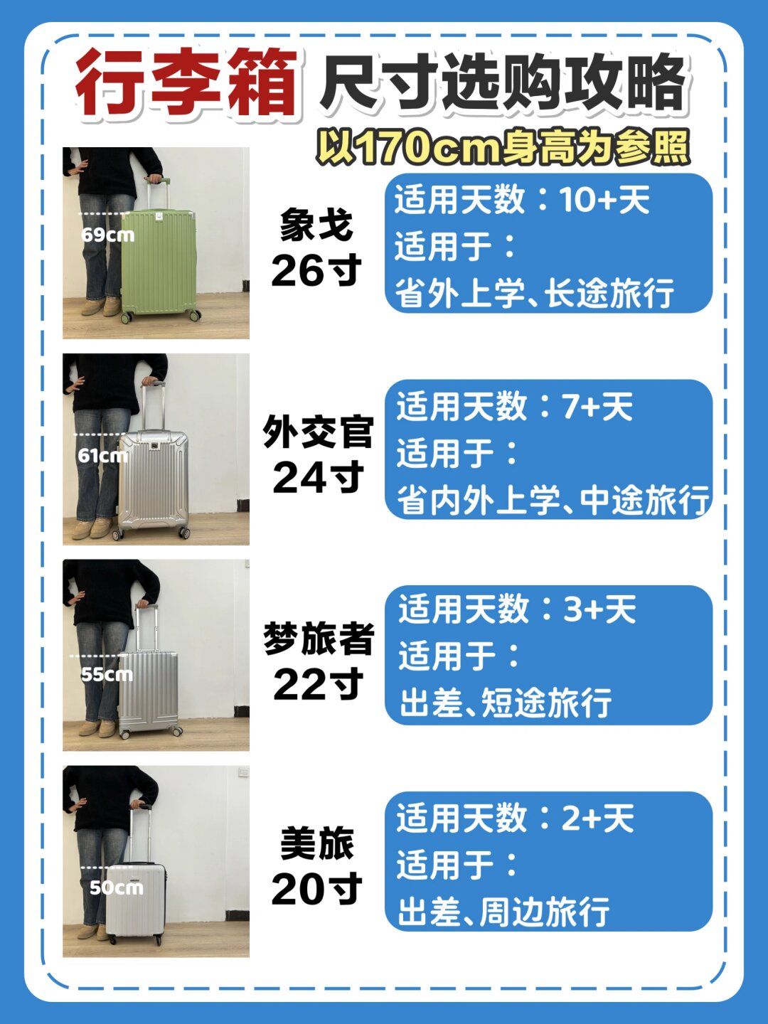 行李箱尺寸选购攻略 以170身高为参考