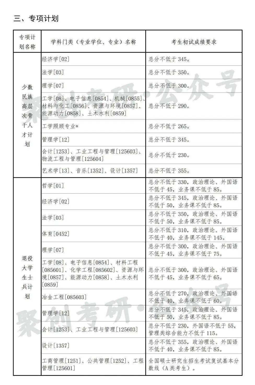 厦大国家线图片