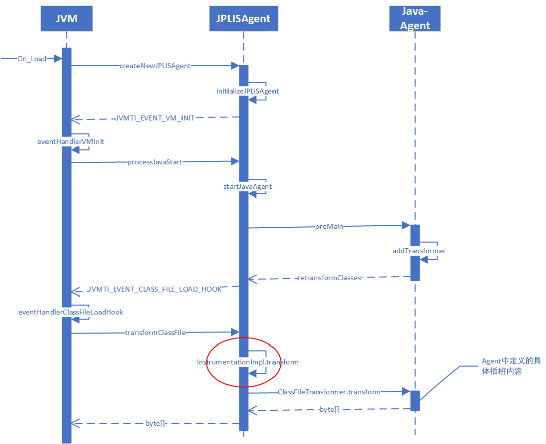 在 GraalVM 静态编译下无侵入实现可观测探索
