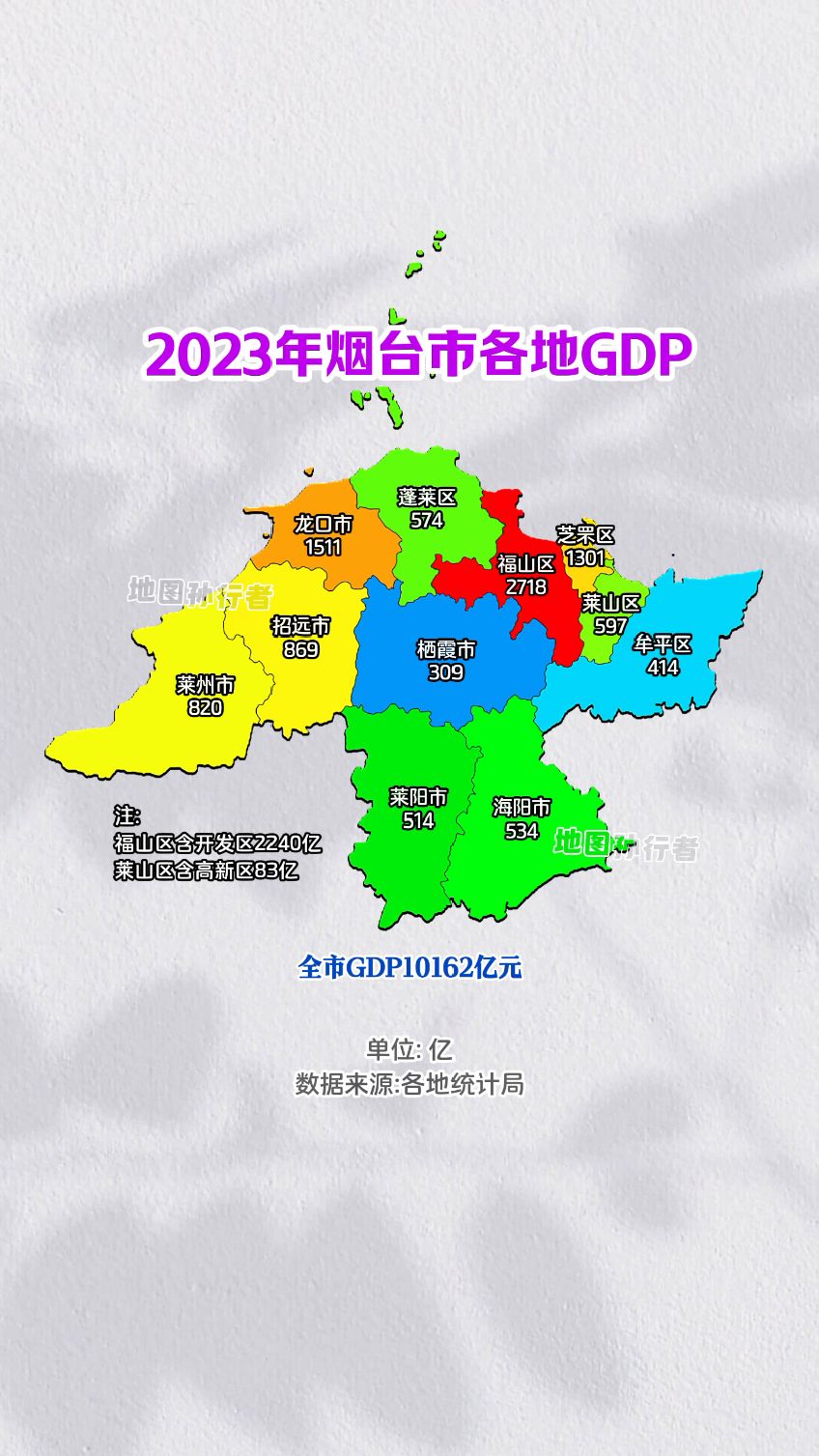 2023年烟台市各区县gdp分布图 福山区排名第一-度小视