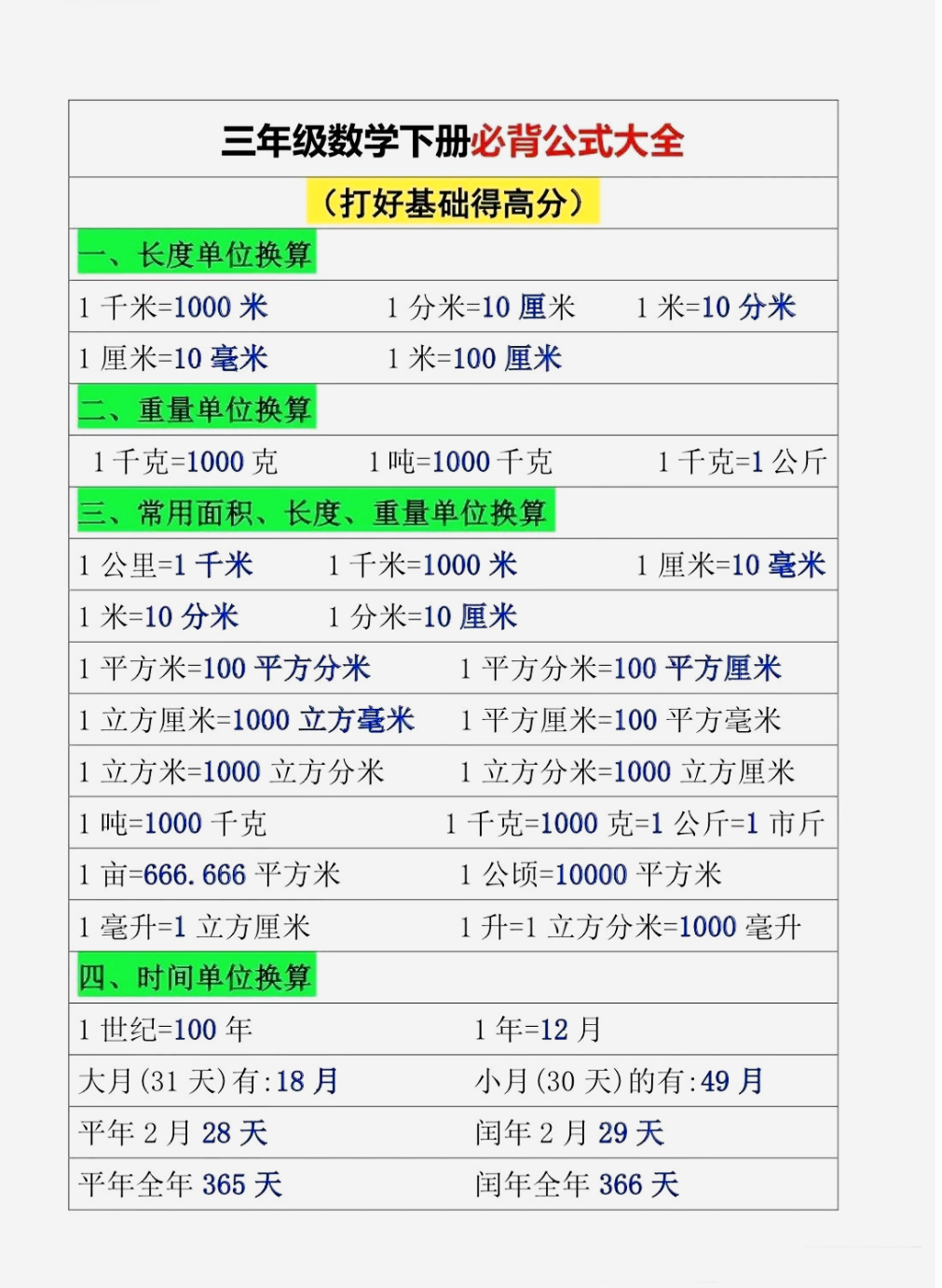 权重计算公式步骤=权重计算是什么意思