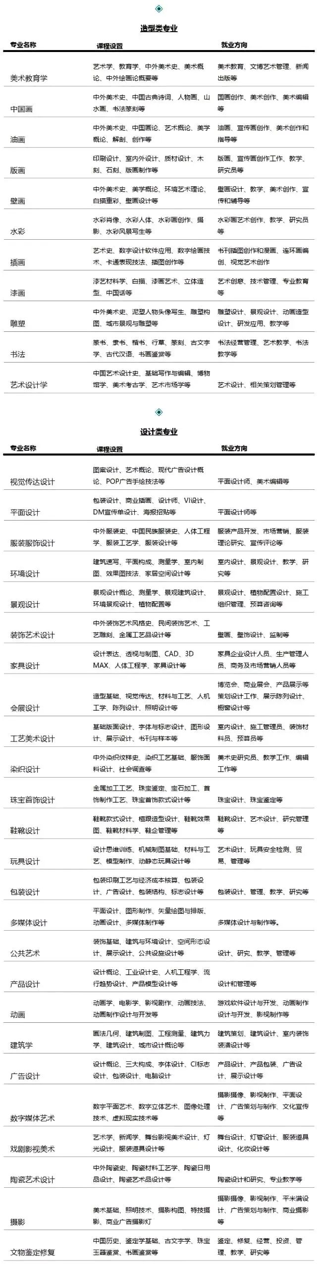 40余个美术类专业介绍及就业前景分析汇总