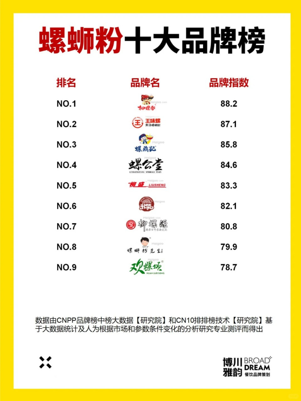 柳州螺蛳粉品牌前十名