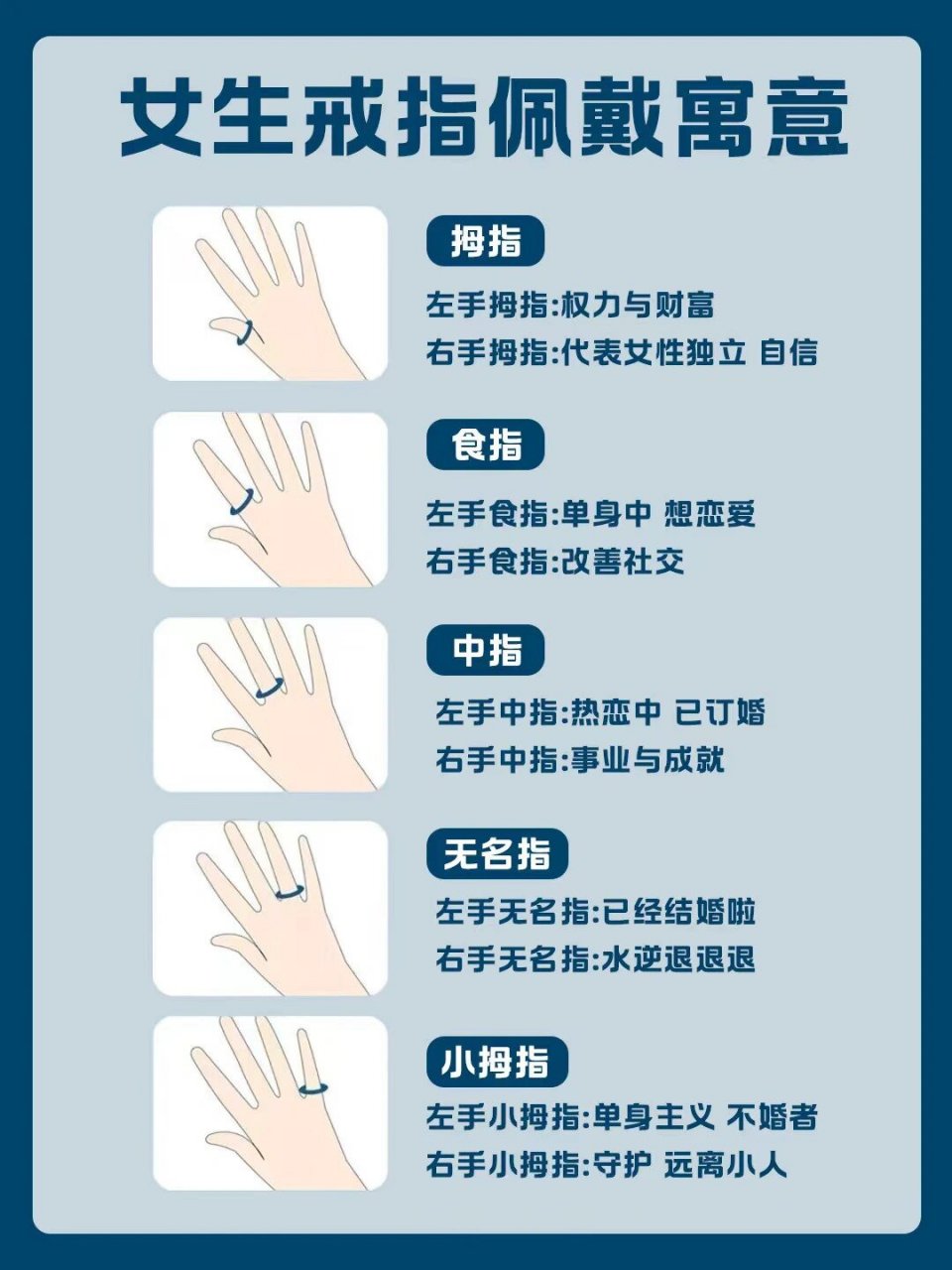 尾戒的含义与戴法  今天坐地铁的时候,我看到一个人戴着尾戒,就很好奇