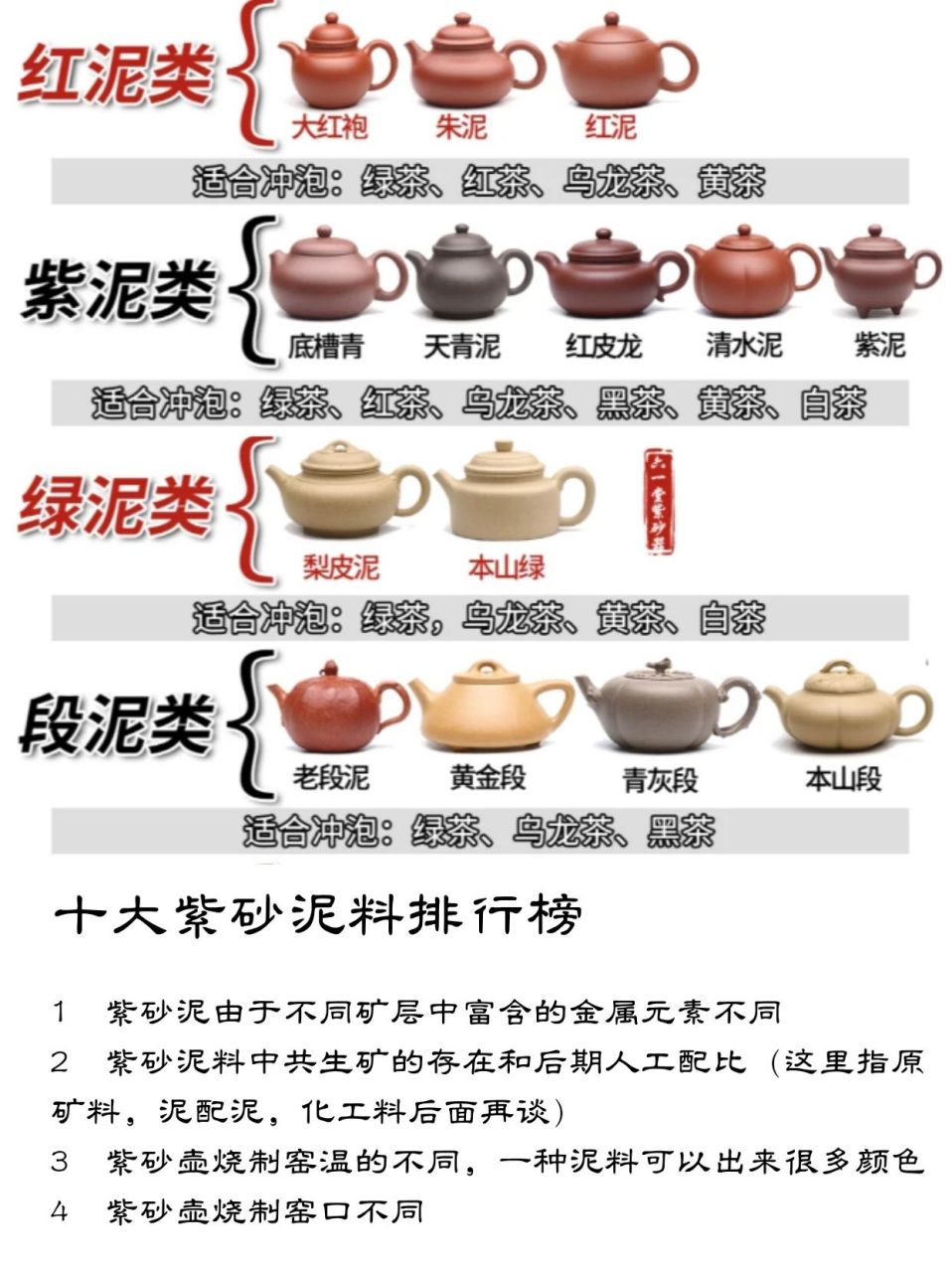 紫砂泥料分类图片图片